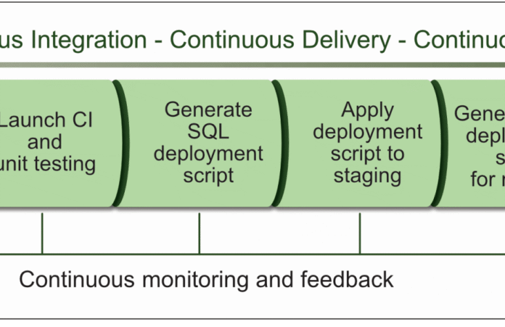 Introduction to Database DevOps