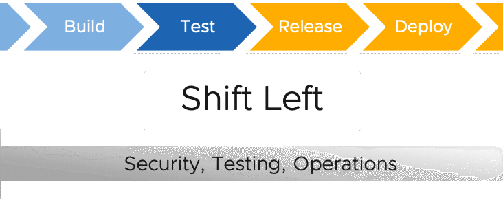 The Shift-Left Strategy: Catching Security Issues Early